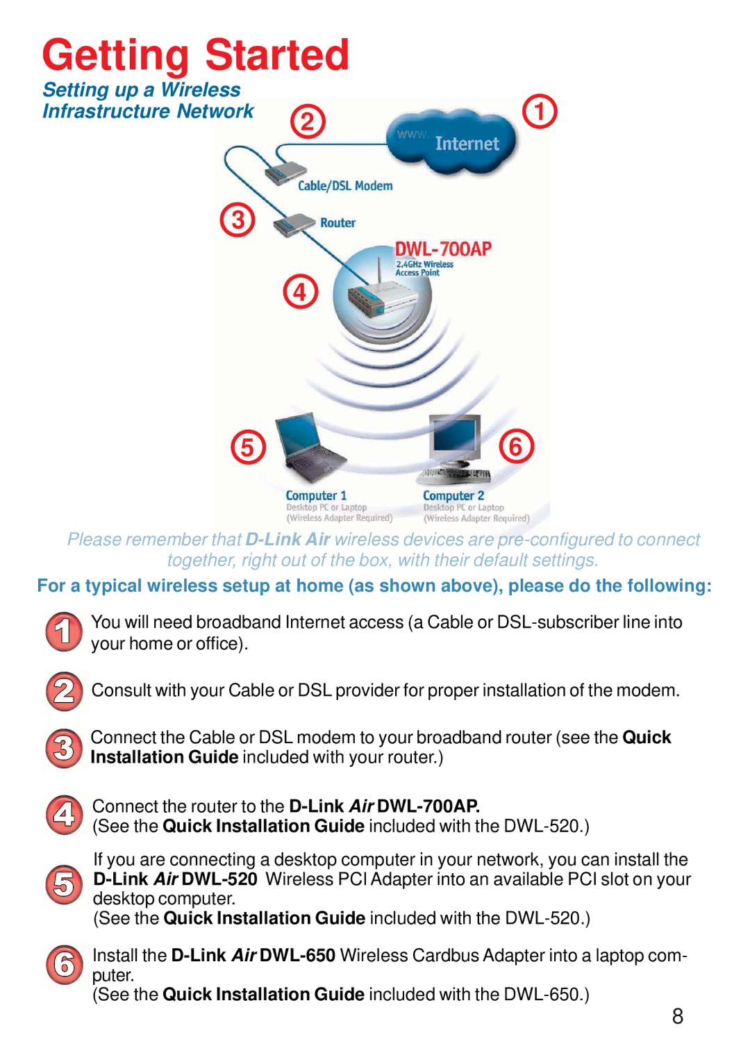 D-Link DWL-700AP manual Getting Started, Setting up a Wireless Infrastructure Network1 