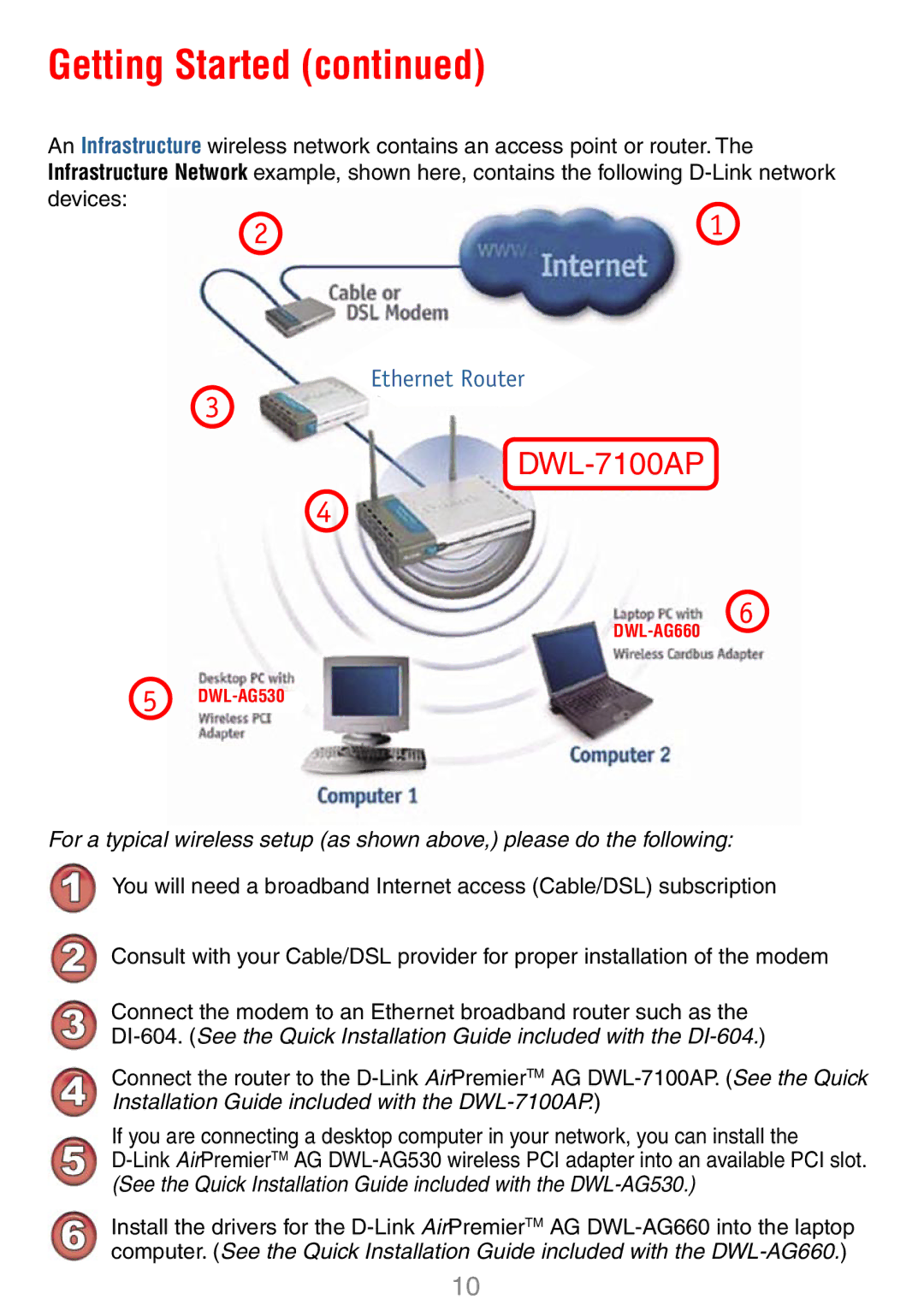 D-Link DWL-7100AP manual Getting Started 