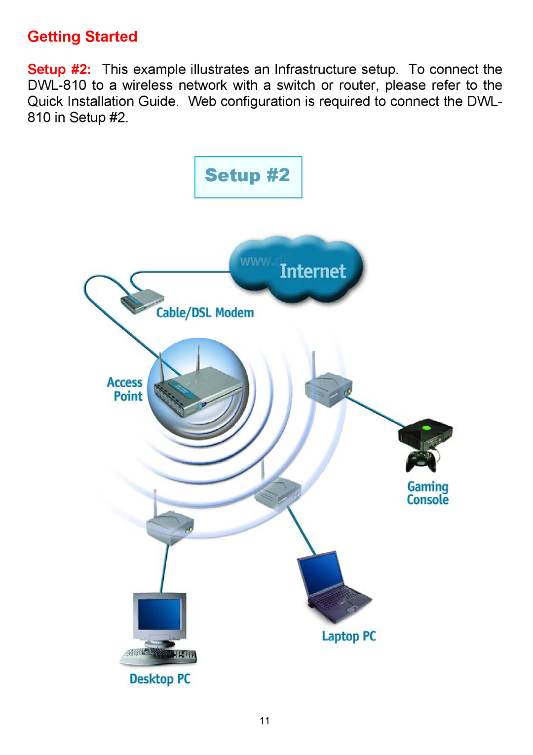 D-Link DWL-810 manual Getting Started 