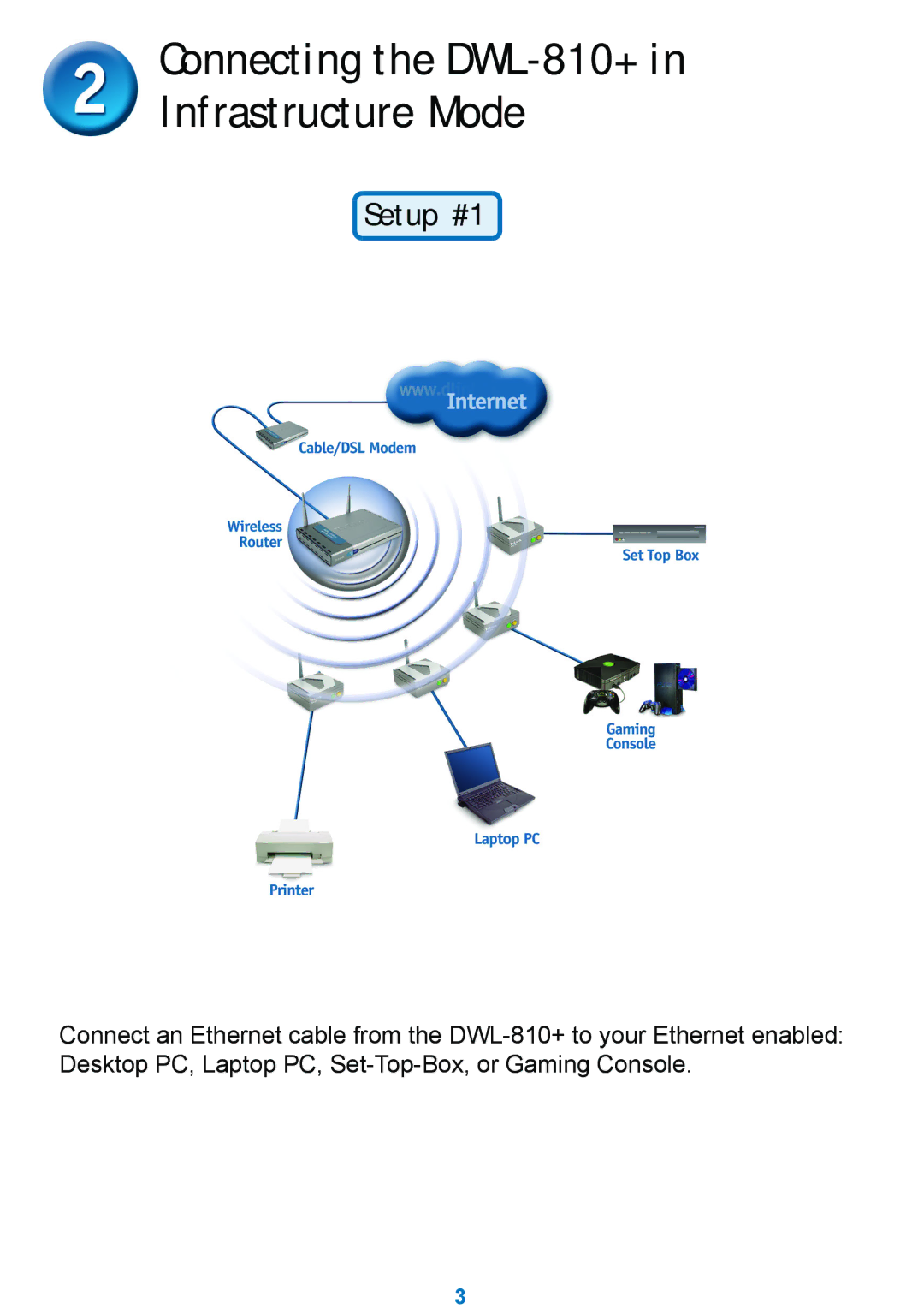 D-Link manual Connecting the DWL-810+ Infrastructure Mode, Setup #1 