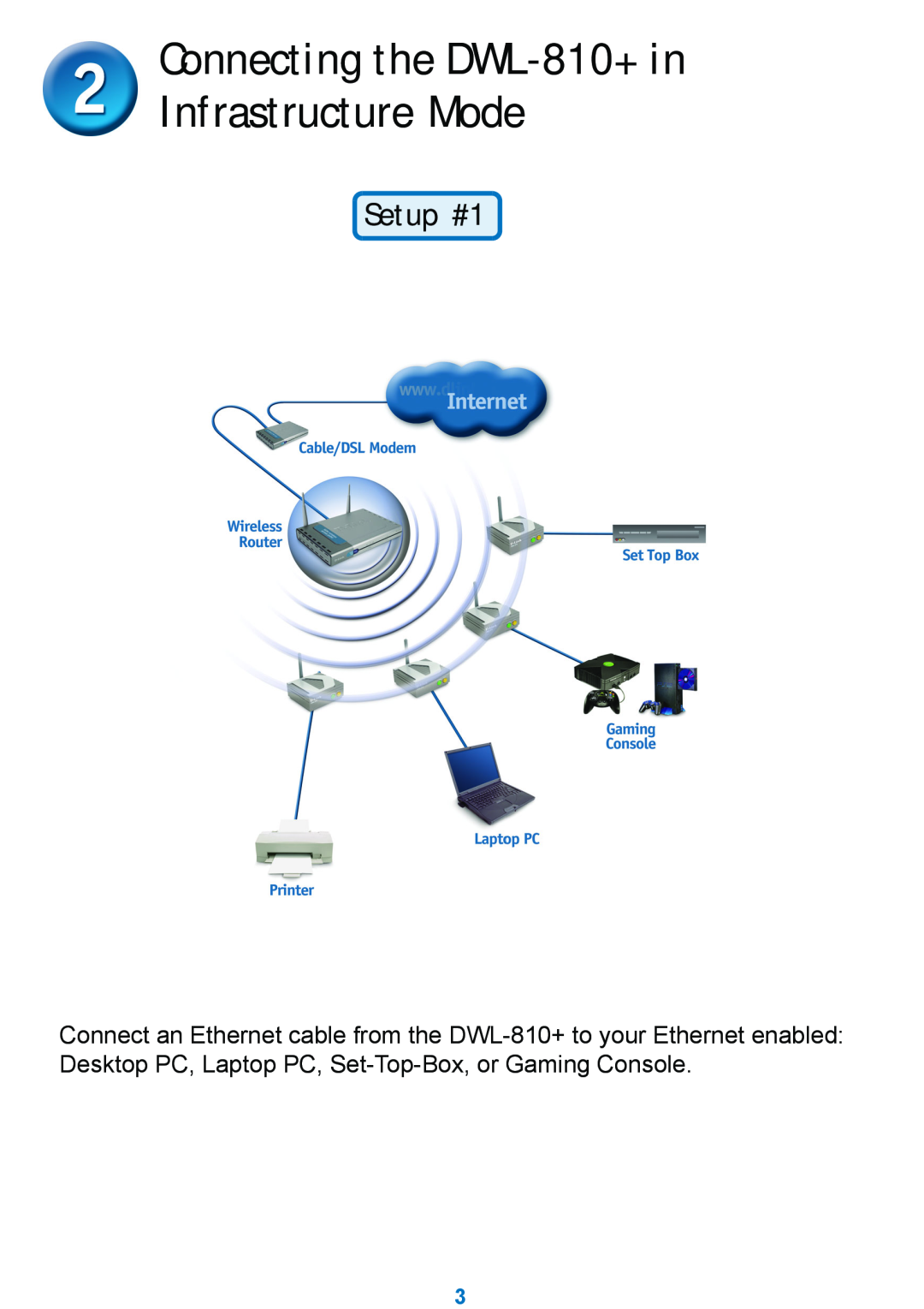 D-Link manual Connecting the DWL-810+ in Infrastructure Mode, Setup #1 