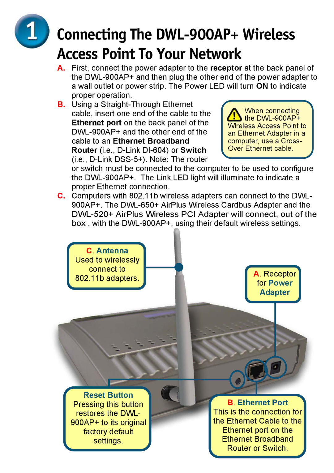 D-Link DWL-900AP specifications Antenna 