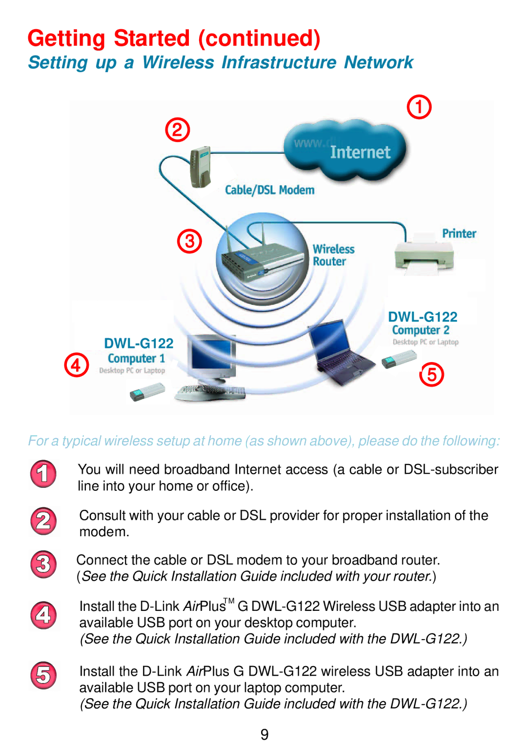 D-Link DWL-G122 manual Getting Started 