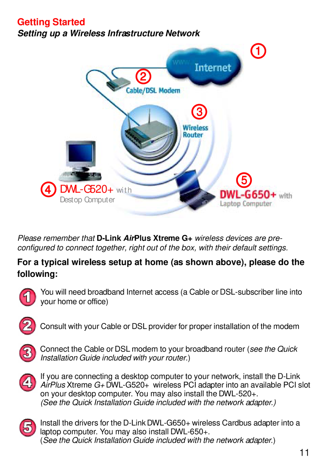 D-Link manual DWL-G520+with 