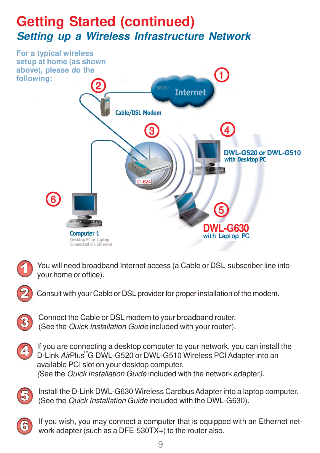 D-Link DWL-G630 manual Getting Started, Setting up a Wireless Infrastructure Network 