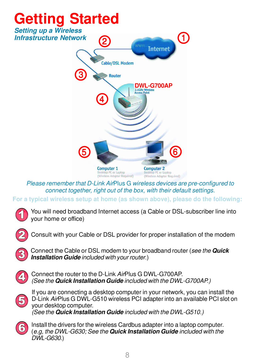 D-Link DWL-G700AP manual Getting Started, Setting up a Wireless Infrastructure Network1 