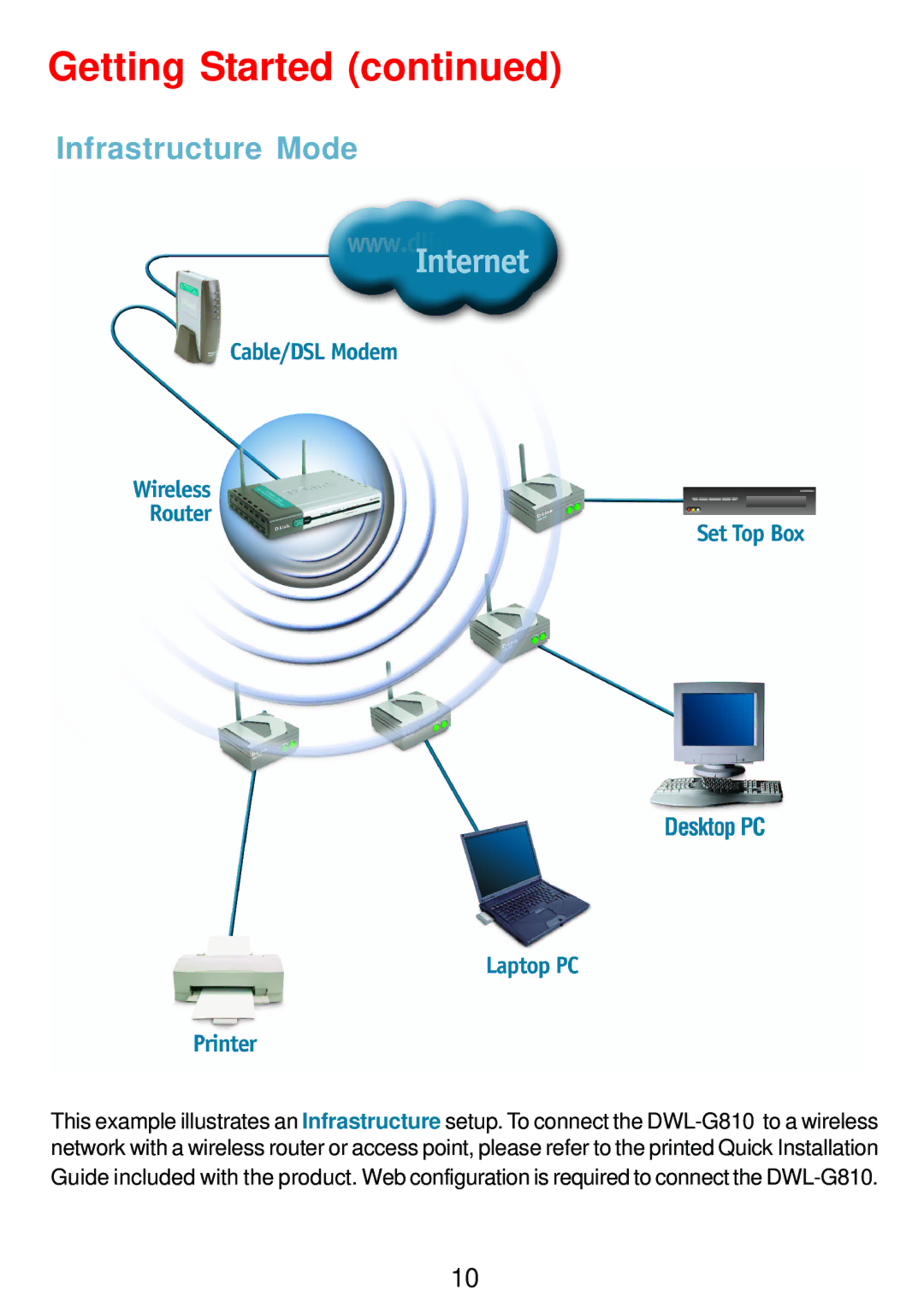 D-Link DWL-G810 manual Getting Started, Infrastructure Mode 