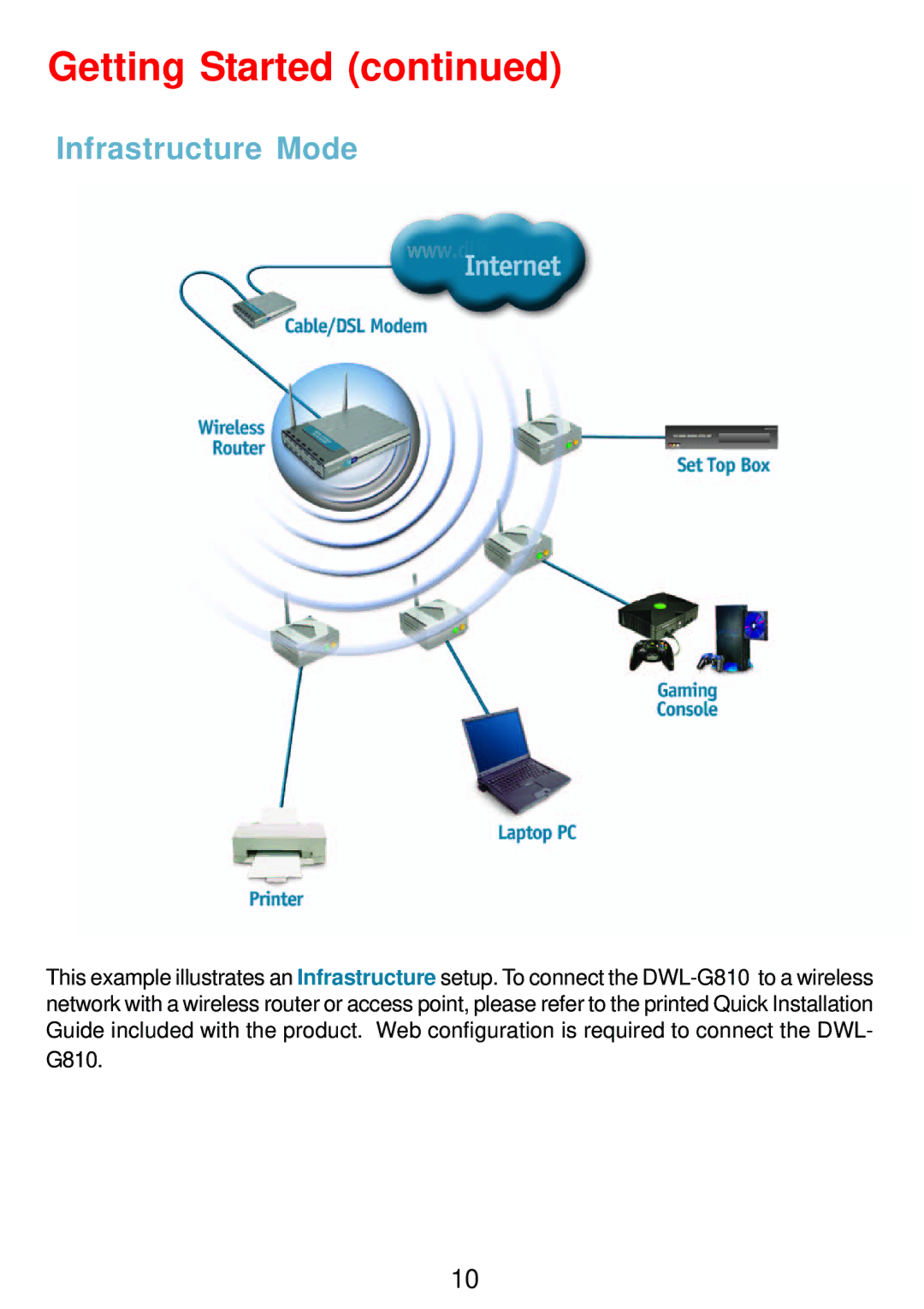 D-Link DWL-G810 manual Getting Started, Infrastructure Mode 