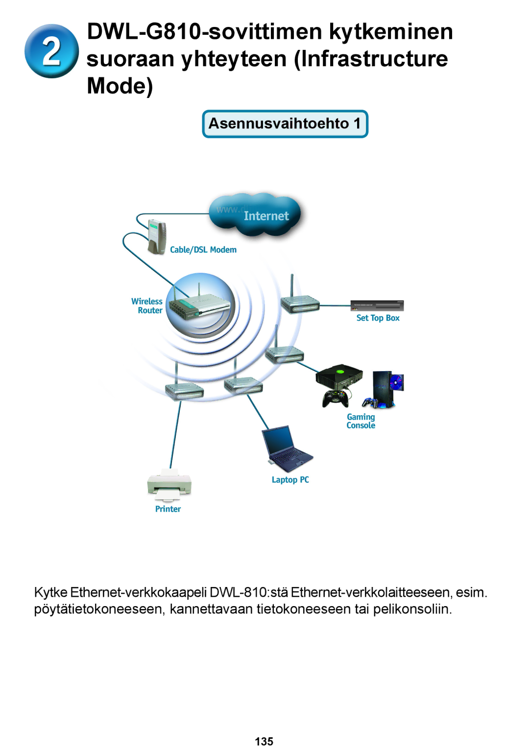 D-Link DWL-G810D-Link warranty Asennusvaihtoehto 