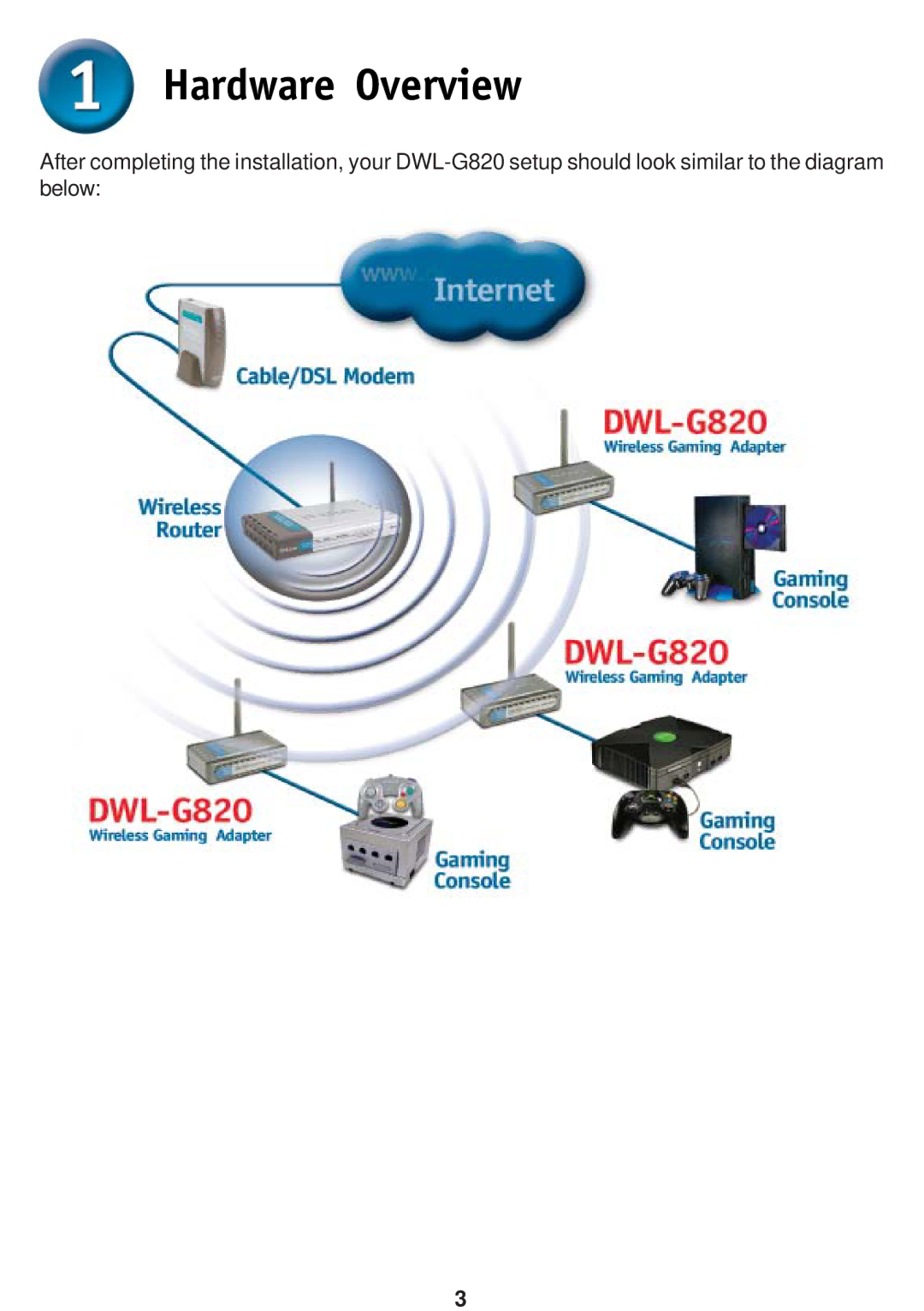 D-Link DWL-G820 specifications Hardware Overview 