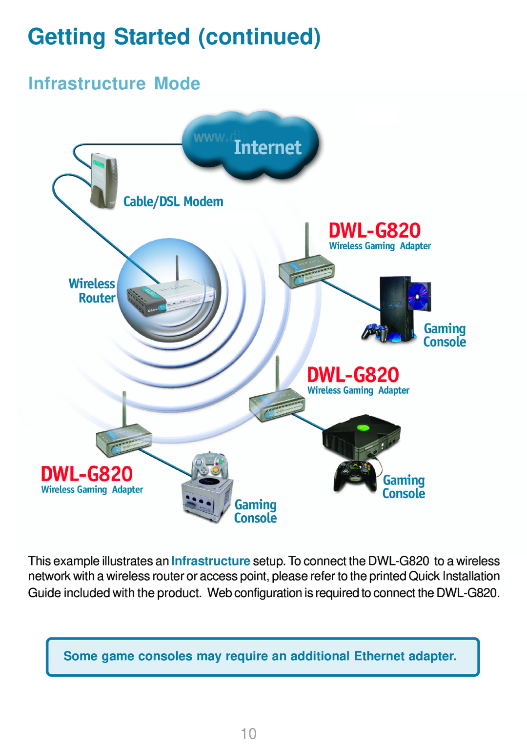D-Link DWL-G820 manual Getting Started, Infrastructure Mode 