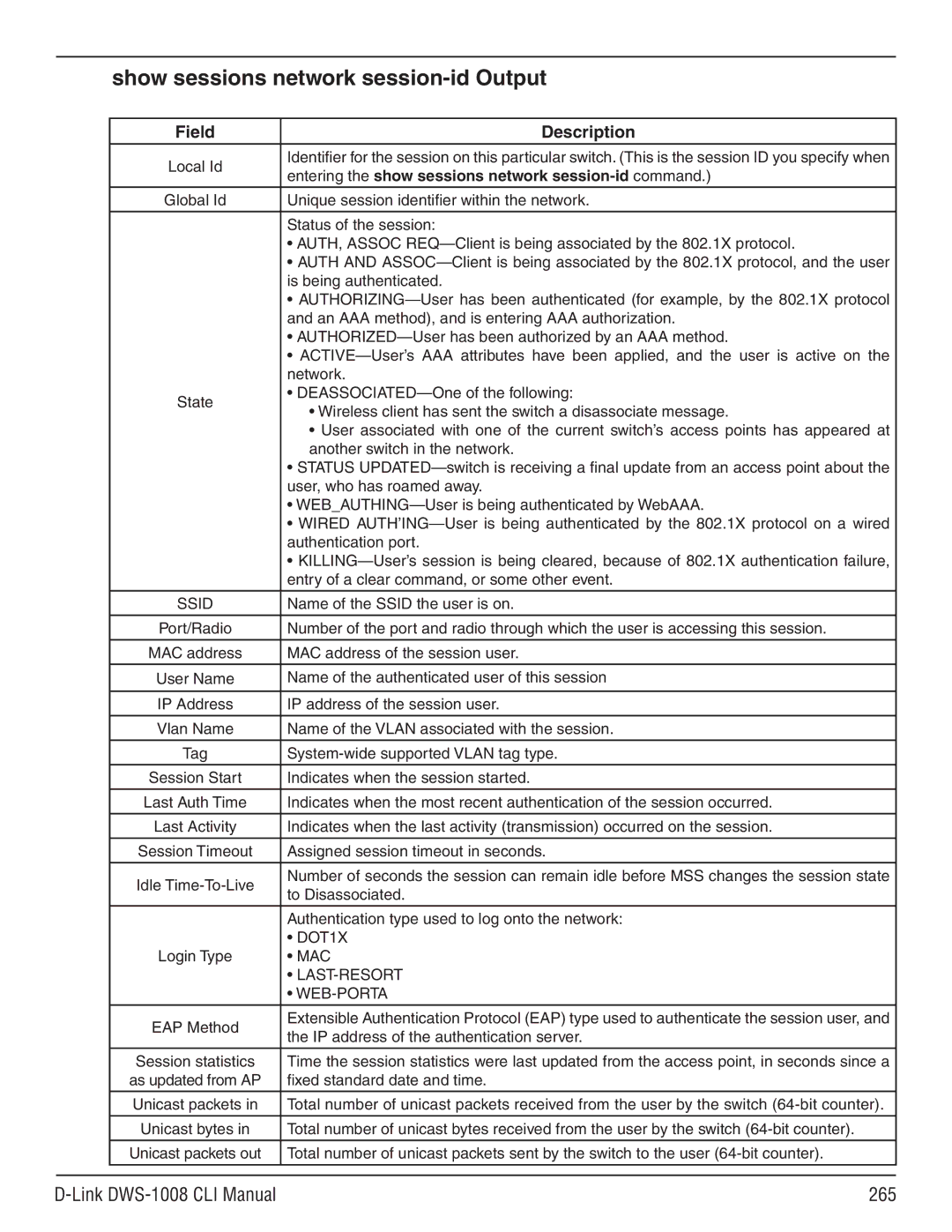 D-Link dws-1008 manual Show sessions network session-id Output, Link DWS-1008 CLI Manual 265 