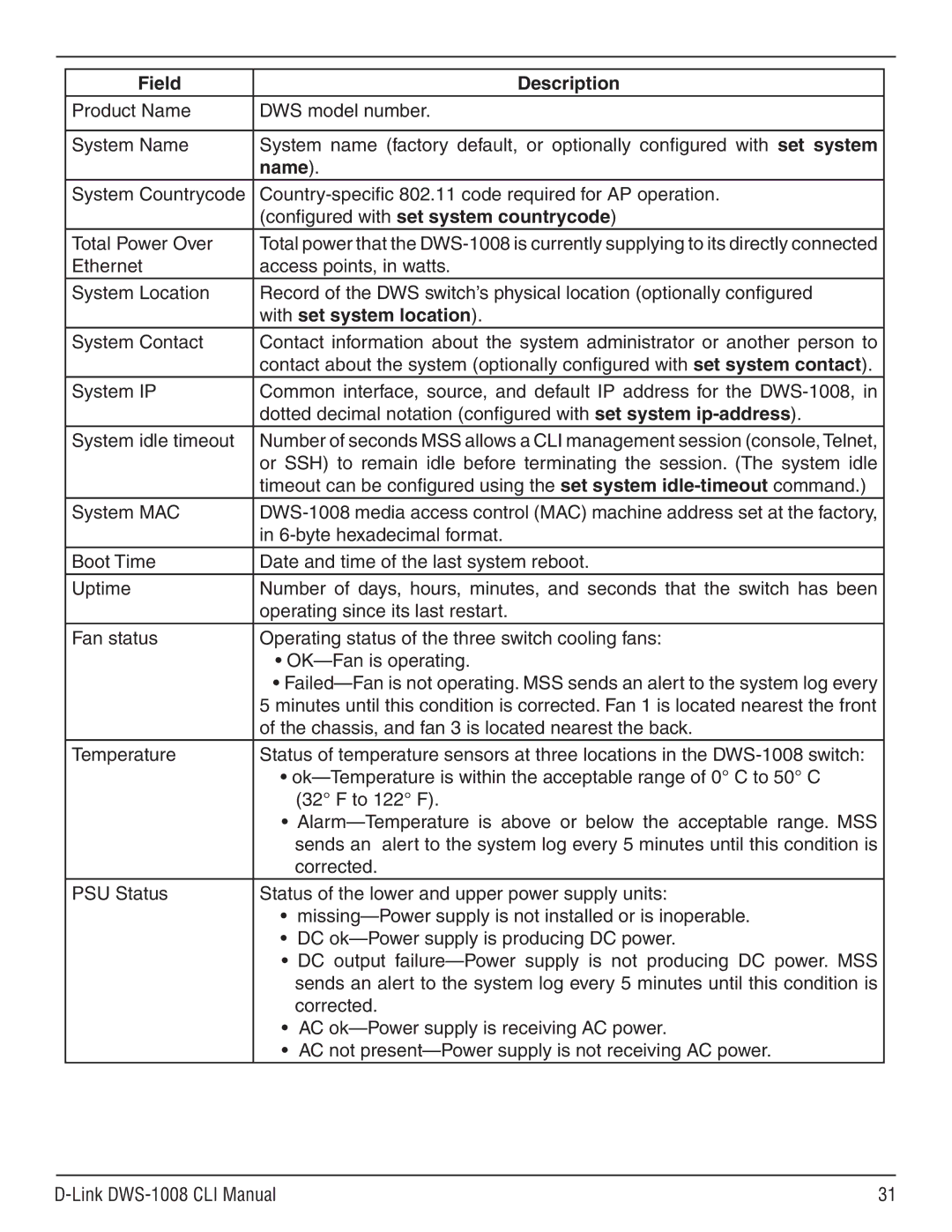 D-Link dws-1008 manual Field Description, Name, Configured with set system countrycode, With set system location 