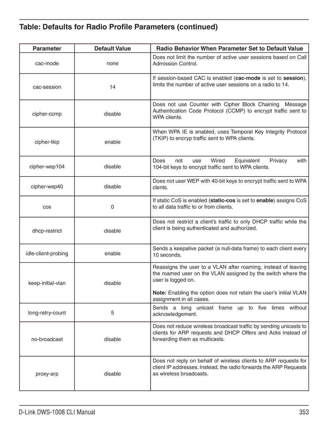 D-Link dws-1008 manual Table Defaults for Radio Profile Parameters, Link DWS-1008 CLI Manual 353 