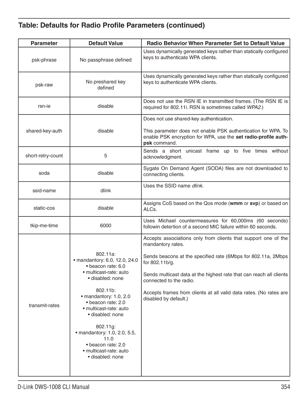 D-Link dws-1008 manual Link DWS-1008 CLI Manual 354 