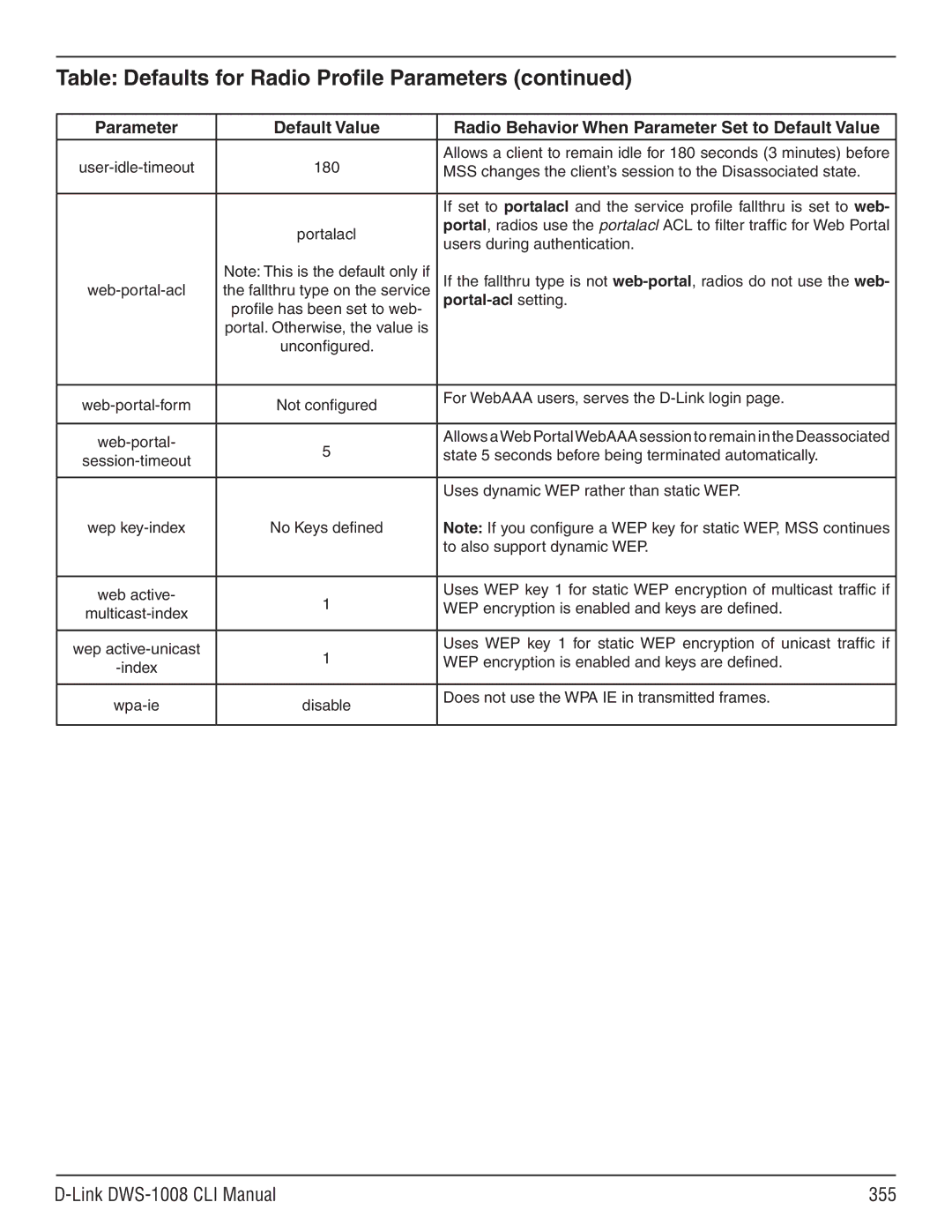 D-Link dws-1008 manual Link DWS-1008 CLI Manual 355, Portal-acl setting 