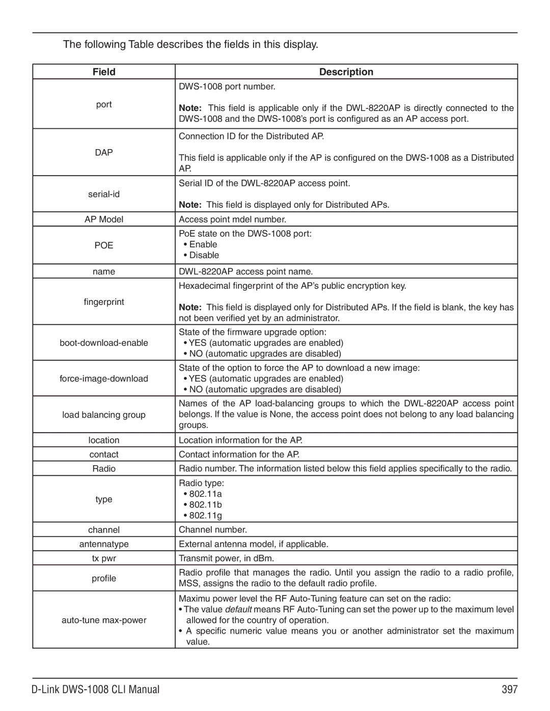 D-Link dws-1008 manual Following Table describes the fields in this display, Link DWS-1008 CLI Manual 397 