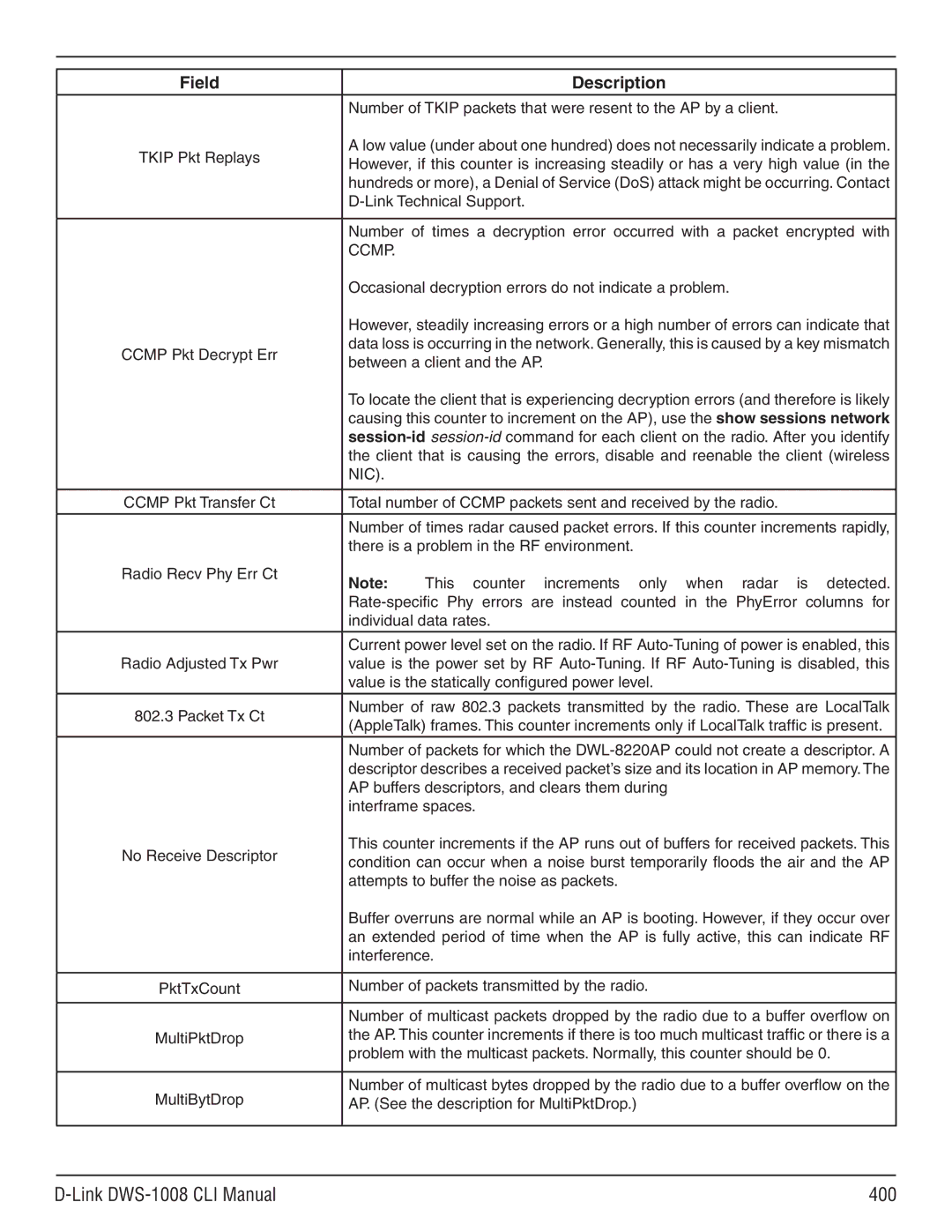 D-Link dws-1008 manual Link DWS-1008 CLI Manual 400, Ccmp 