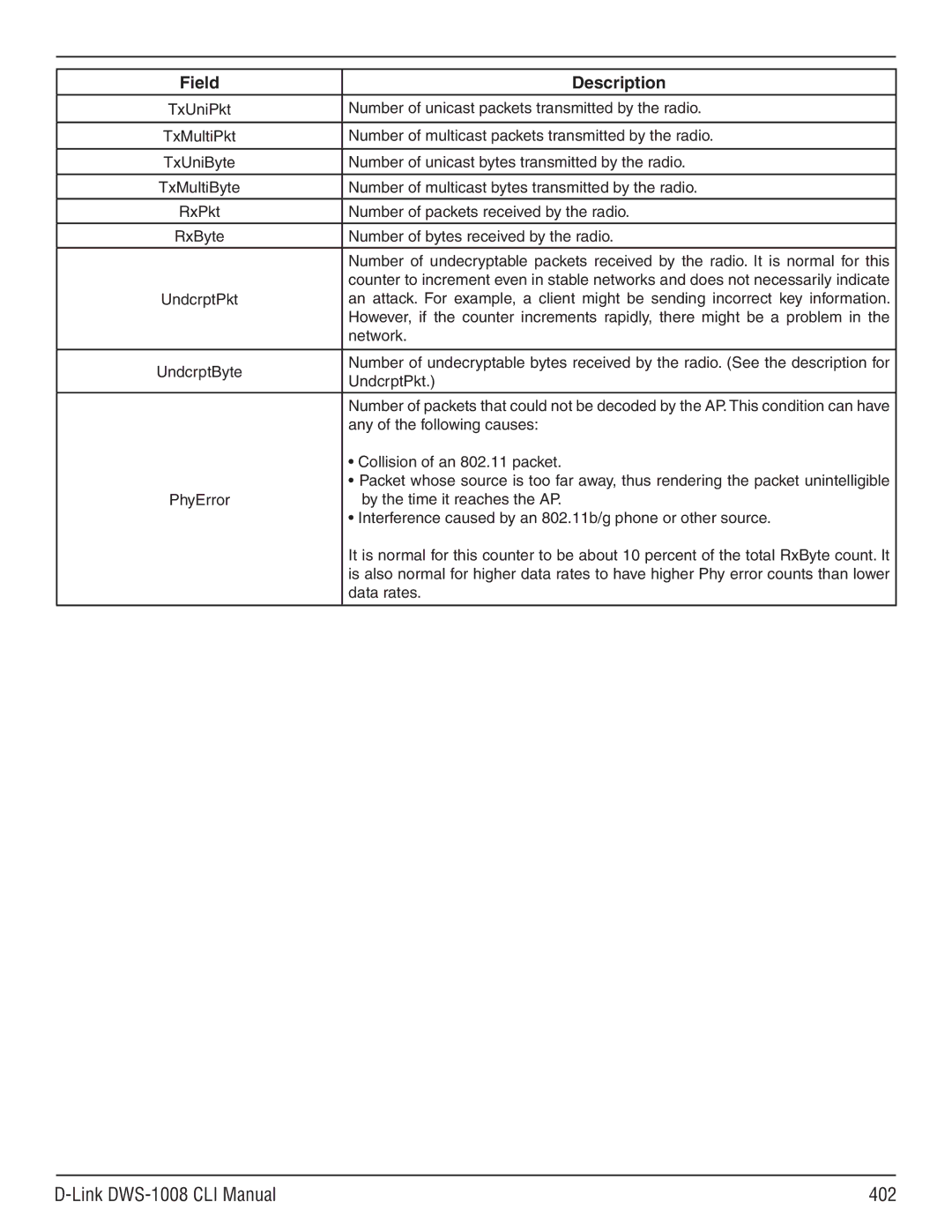 D-Link dws-1008 manual Link DWS-1008 CLI Manual 402 