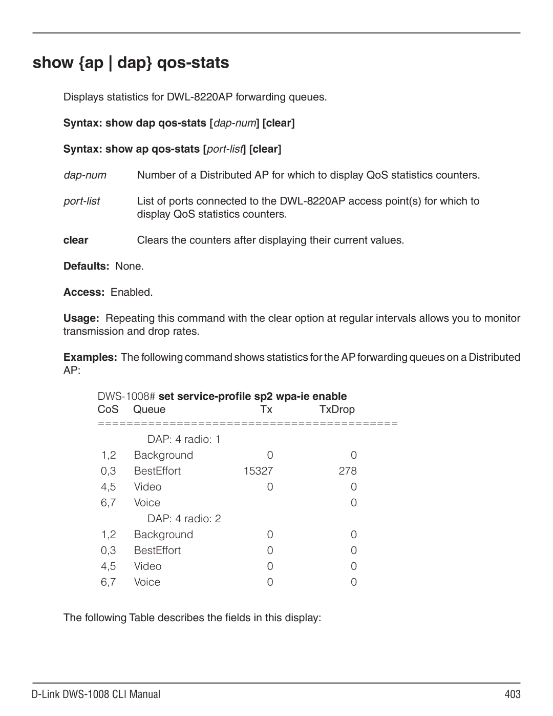 D-Link dws-1008 manual Show ap dap qos-stats, Displays statistics for DWL-8220AP forwarding queues, Clear 