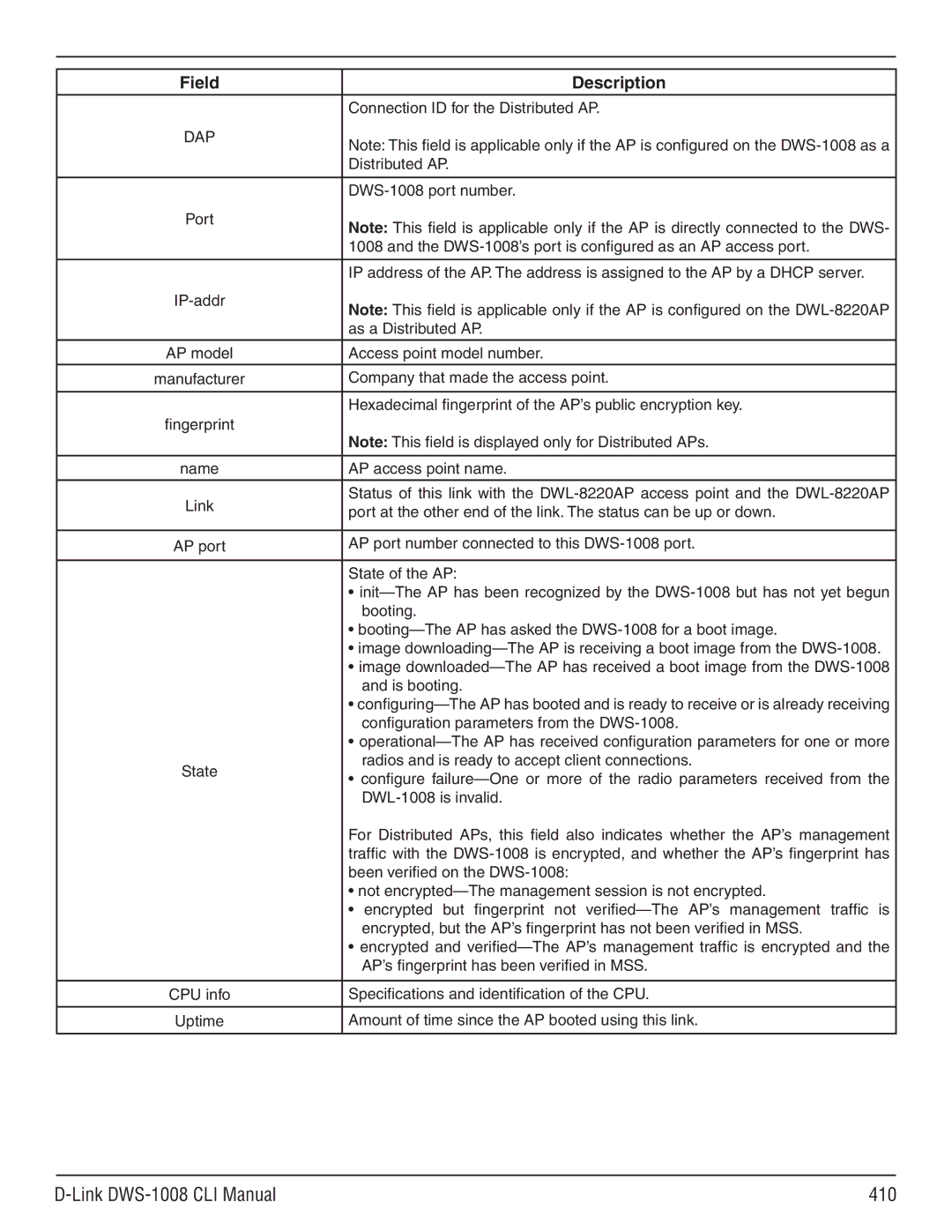 D-Link dws-1008 manual Link DWS-1008 CLI Manual 410 