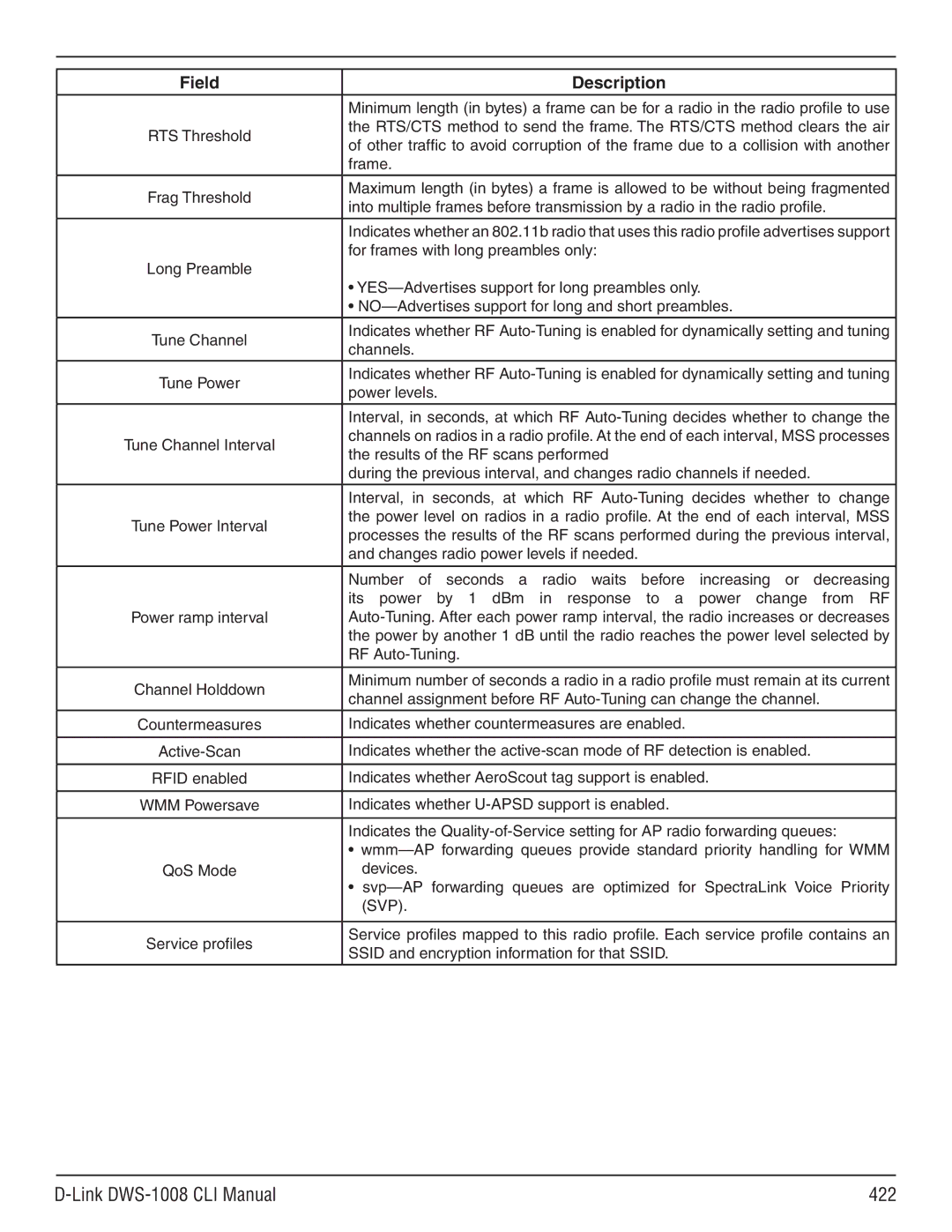 D-Link dws-1008 manual Link DWS-1008 CLI Manual 422 