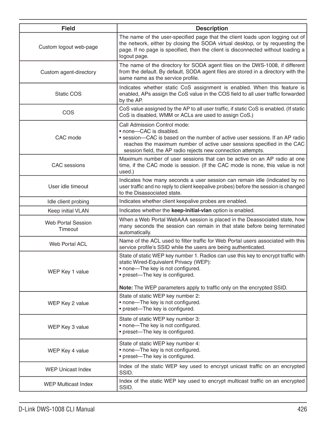 D-Link dws-1008 manual Link DWS-1008 CLI Manual 426 