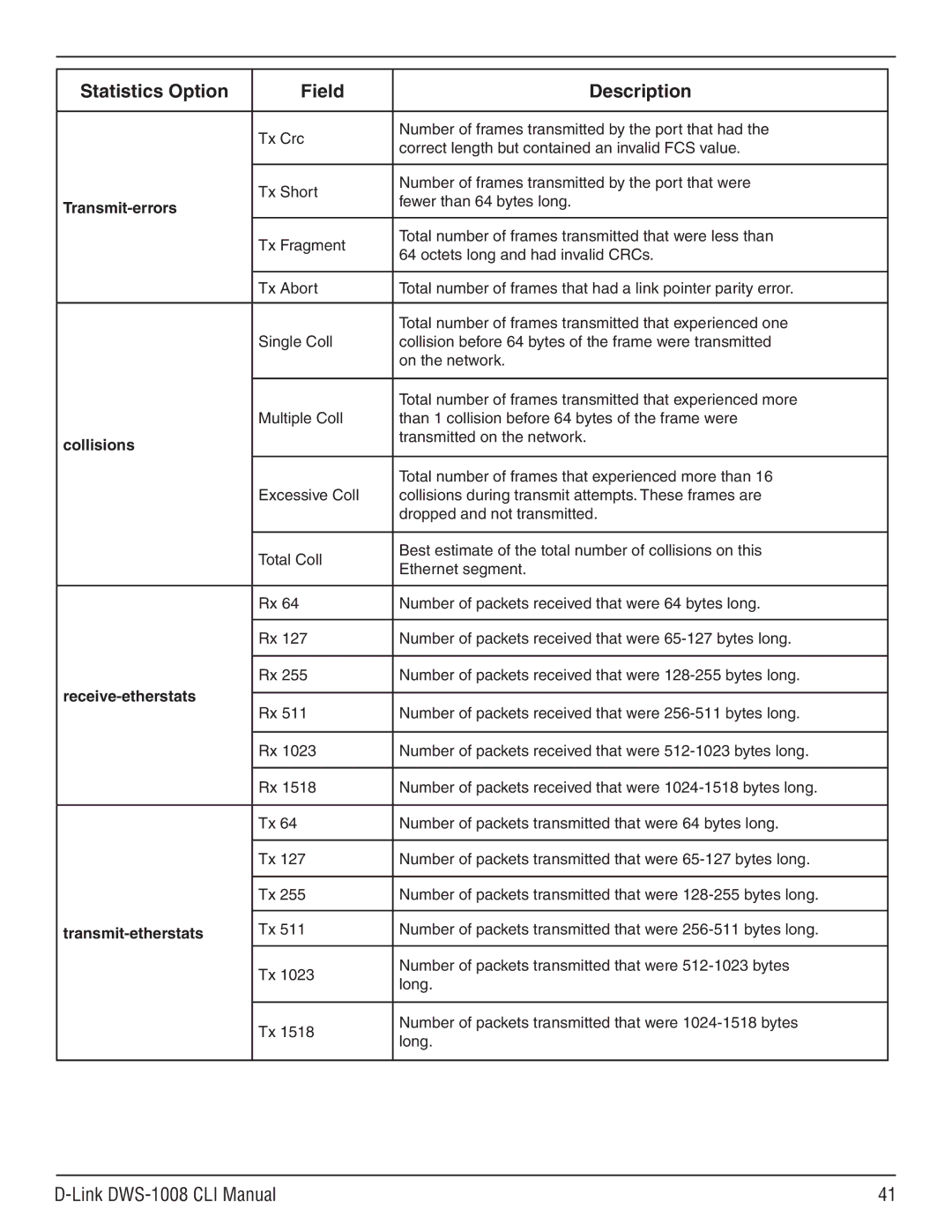 D-Link dws-1008 manual Statistics Option Field Description, Transmit-errors 