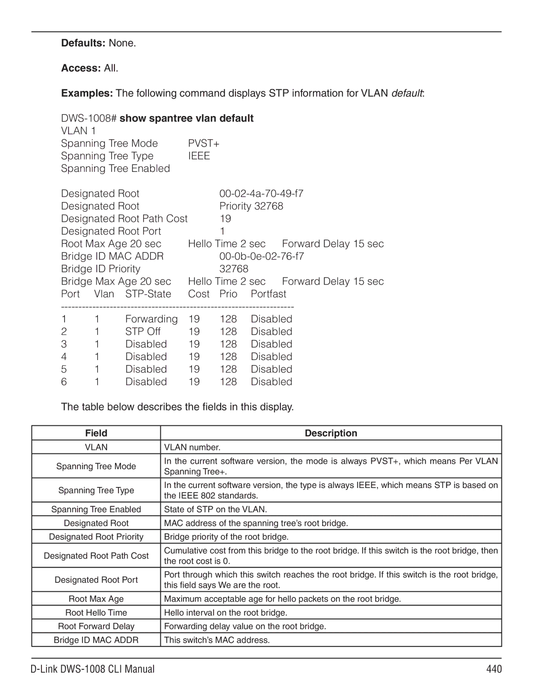 D-Link dws-1008 manual DWS-1008# show spantree vlan default, Pvst+, Ieee 