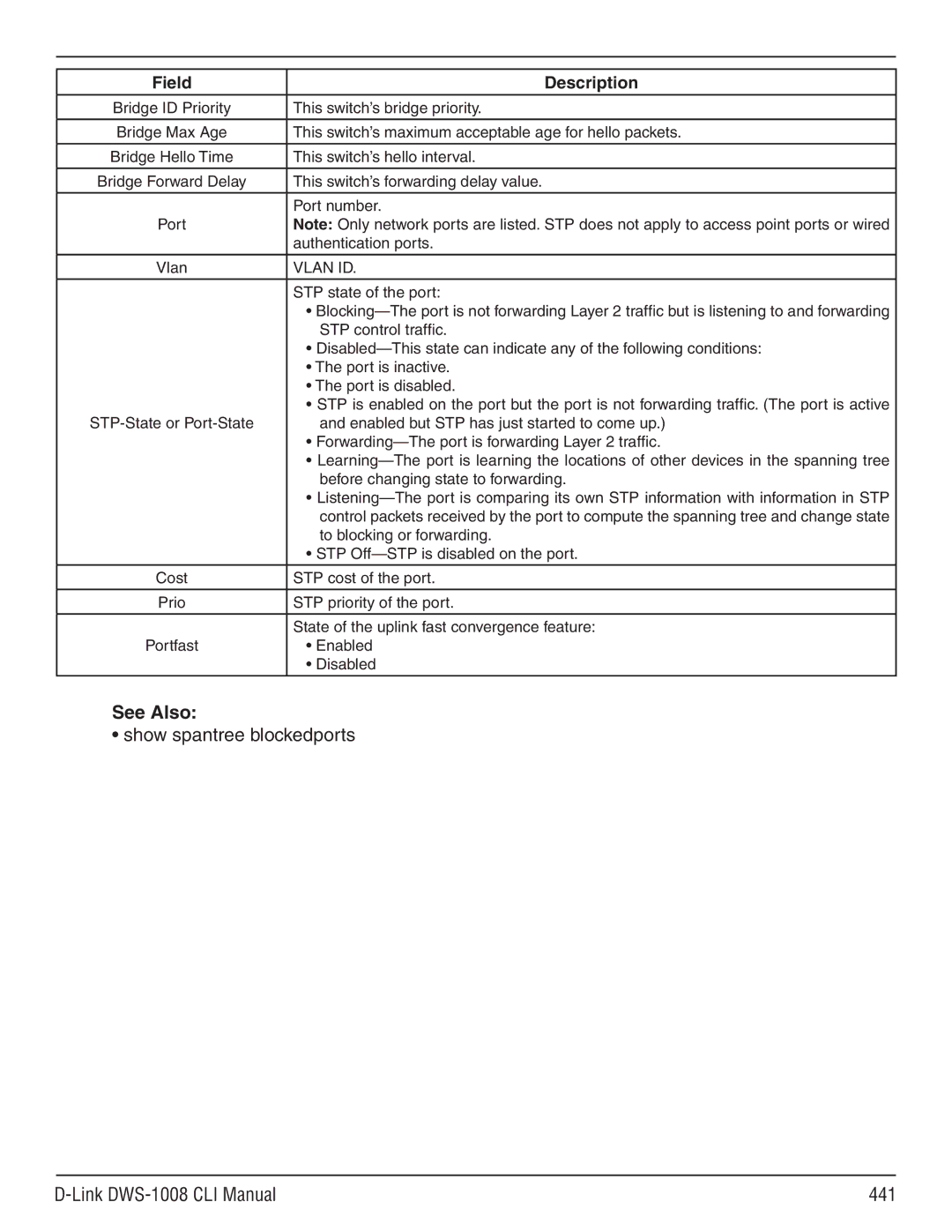 D-Link dws-1008 manual Show spantree blockedports Link DWS-1008 CLI Manual 441, Vlan ID 