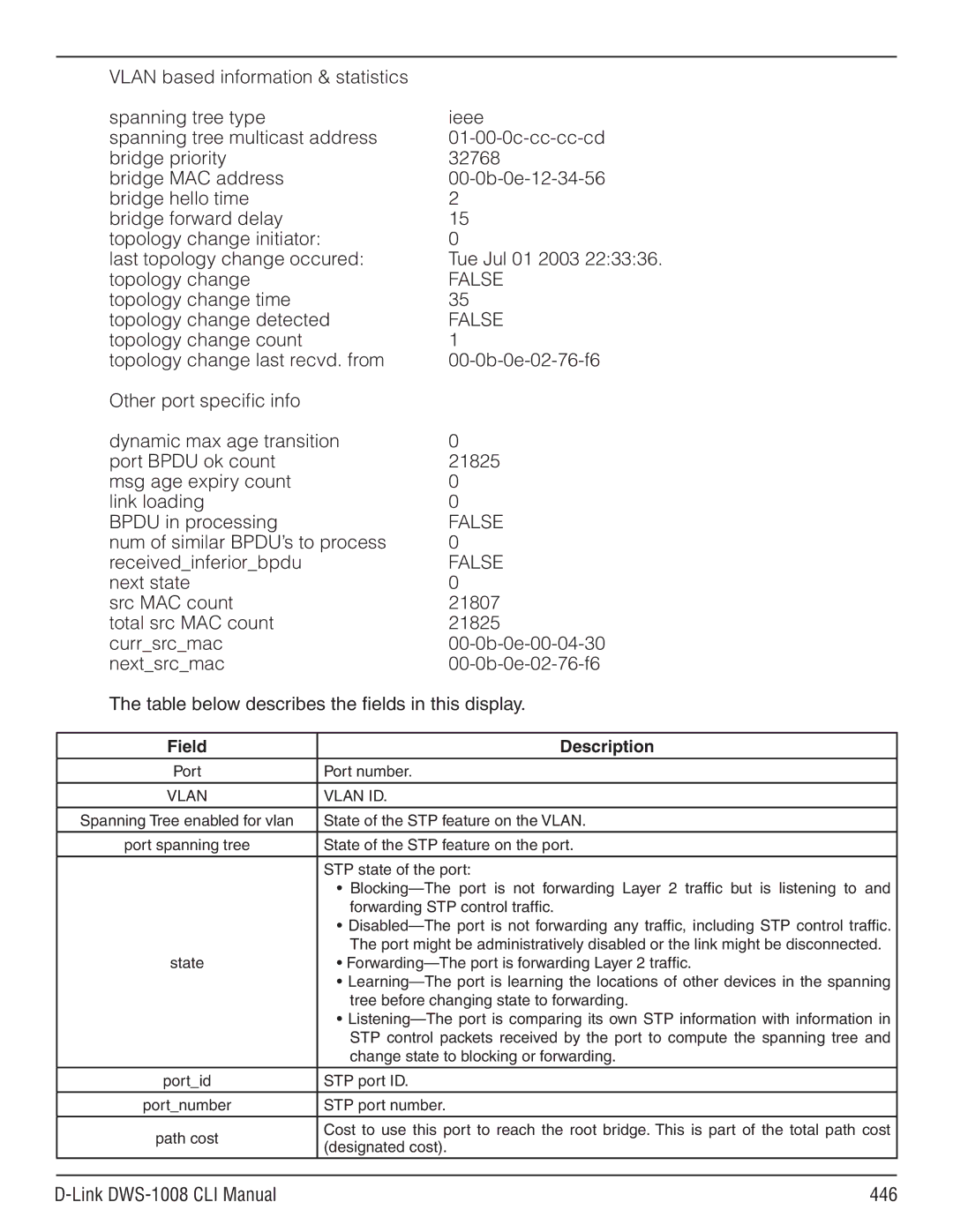 D-Link dws-1008 manual Topology change time Topology change detected, Num of similar BPDU’s to process Receivedinferiorbpdu 