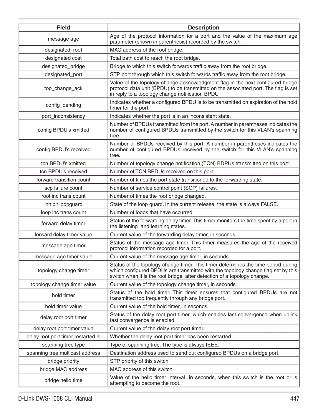 D-Link dws-1008 manual Link DWS-1008 CLI Manual 447 