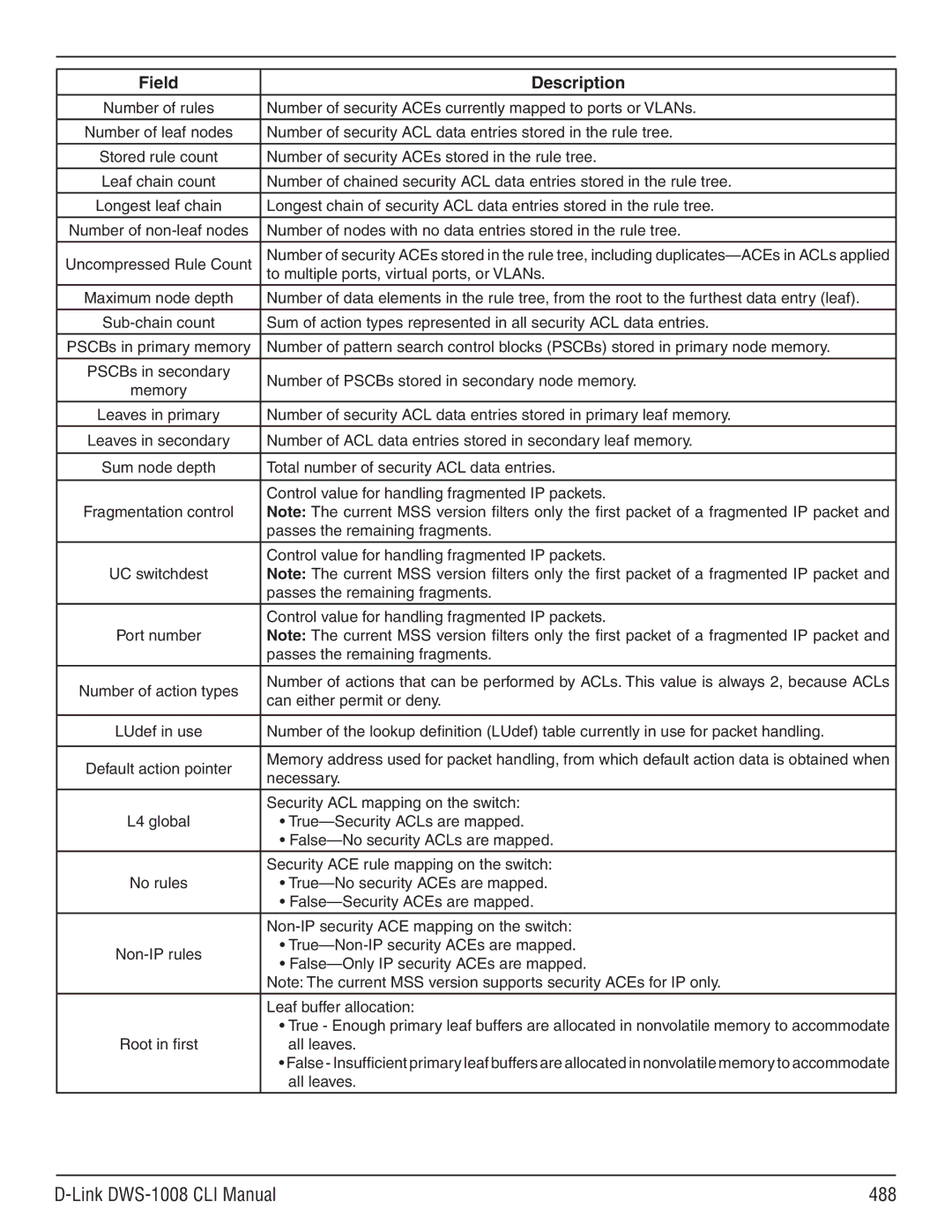 D-Link dws-1008 manual Link DWS-1008 CLI Manual 488 