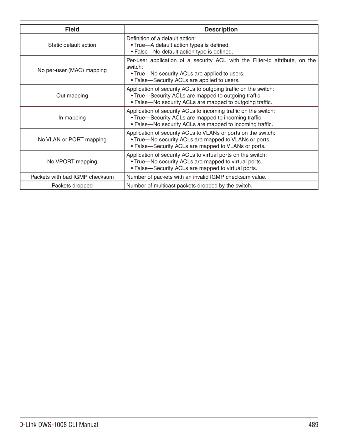 D-Link dws-1008 manual Link DWS-1008 CLI Manual 489 