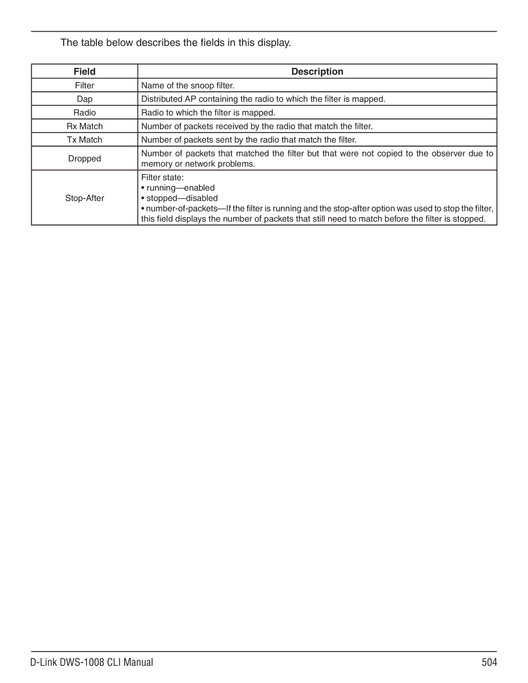 D-Link dws-1008 manual Table below describes the fields in this display, Link DWS-1008 CLI Manual 504 