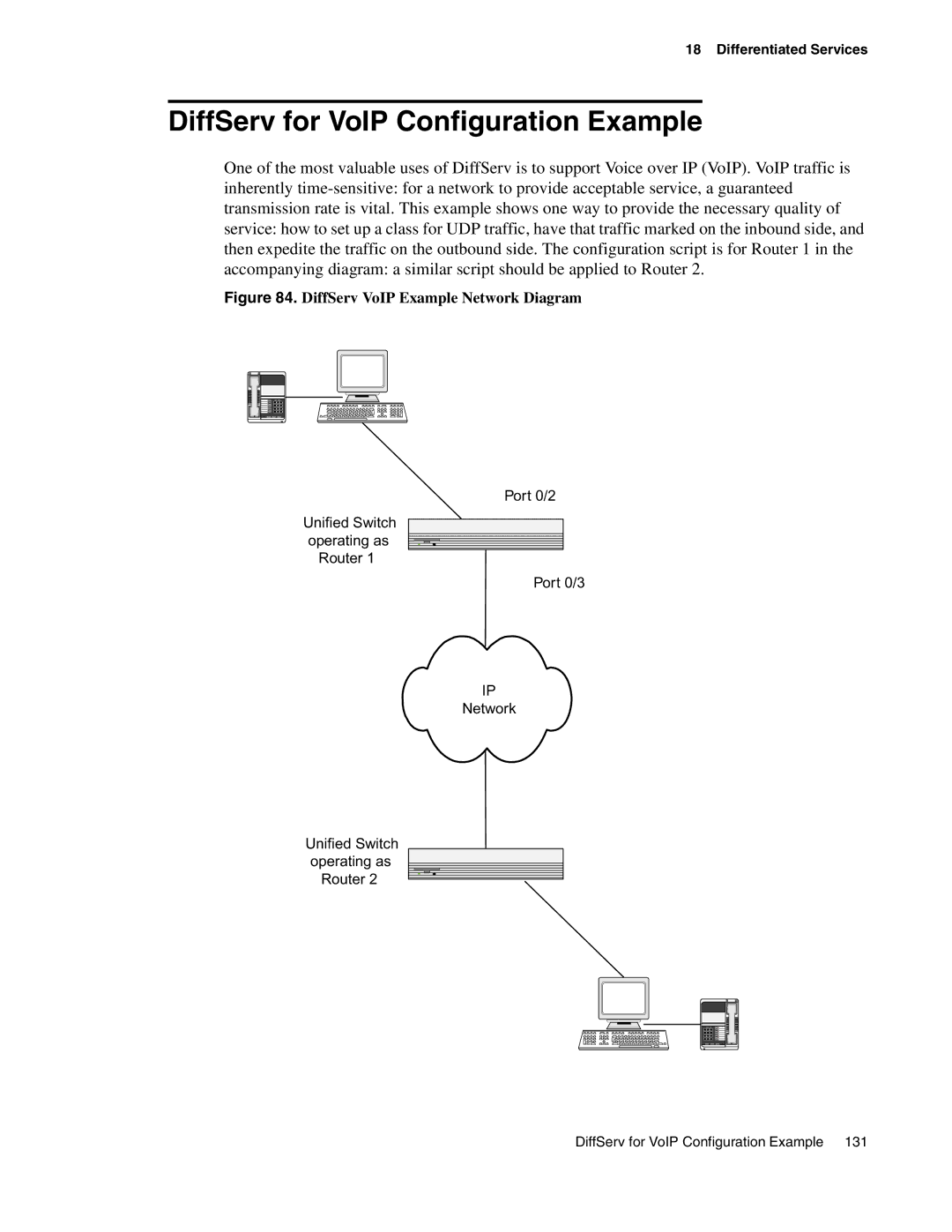 D-Link DWS-3000 manual DiffServ for VoIP Configuration Example, Etwork 