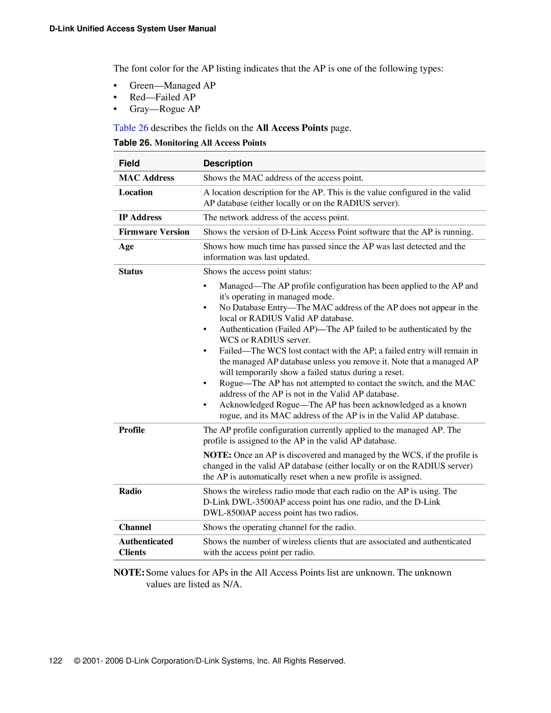 D-Link DWS 3000 user manual Monitoring All Access Points, Firmware Version, Authenticated, Clients 