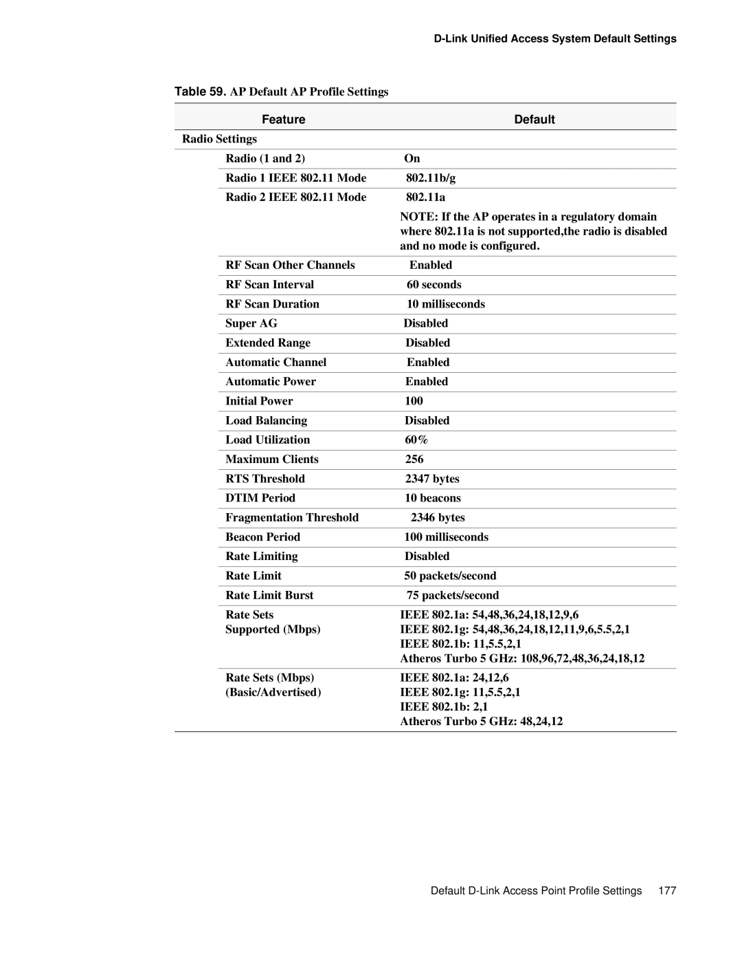 D-Link DWS 3000 user manual Link Unified Access System Default Settings 