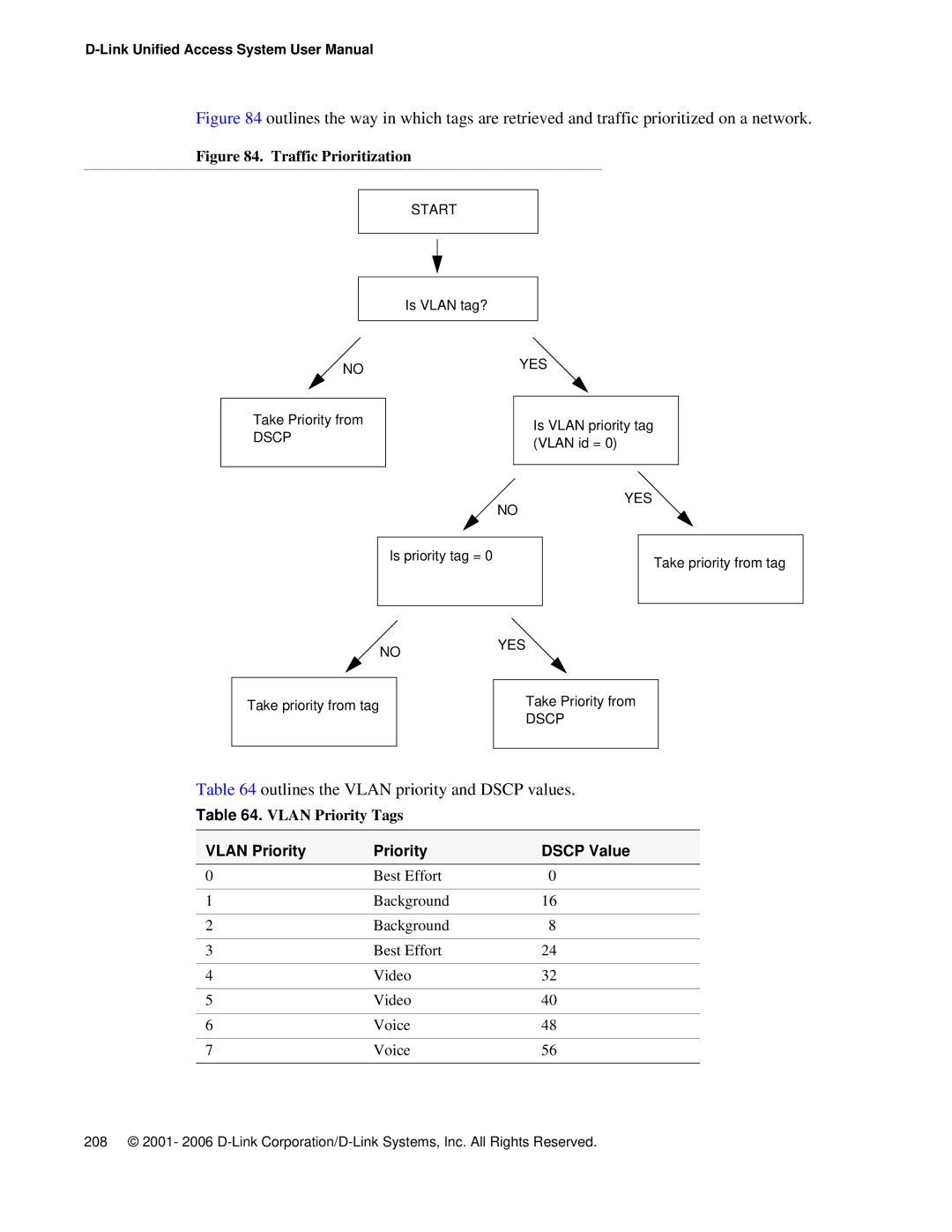 D-Link DWS 3000 user manual Vlan Priority Tags, Vlan Priority Dscp Value 