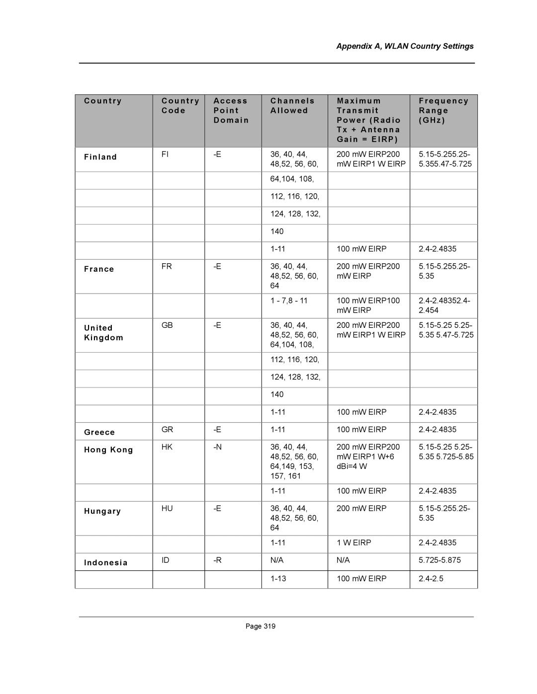 D-Link DWS/DXS-3200 manual Appendix A, Wlan Country Settings 