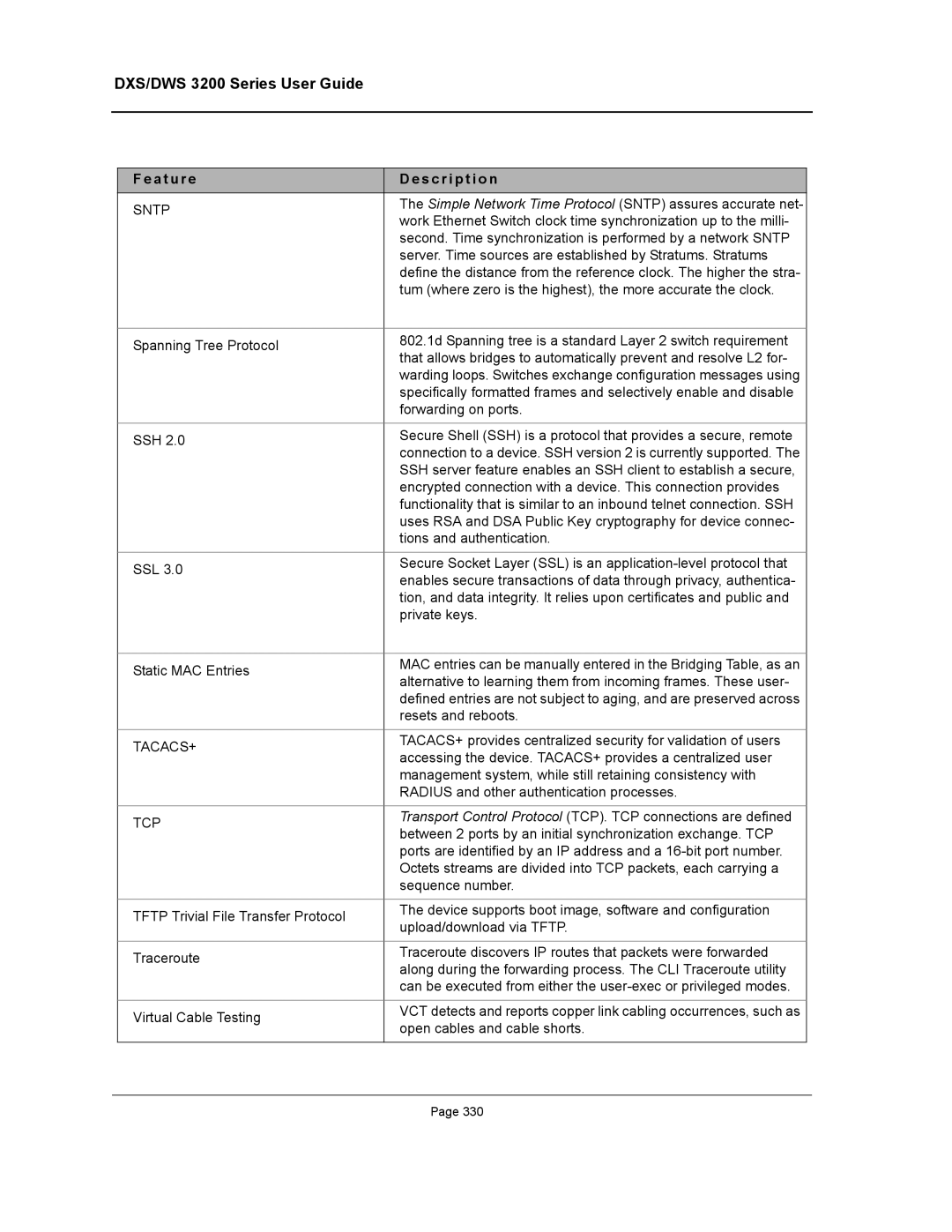 D-Link DWS/DXS-3200 manual Sntp 