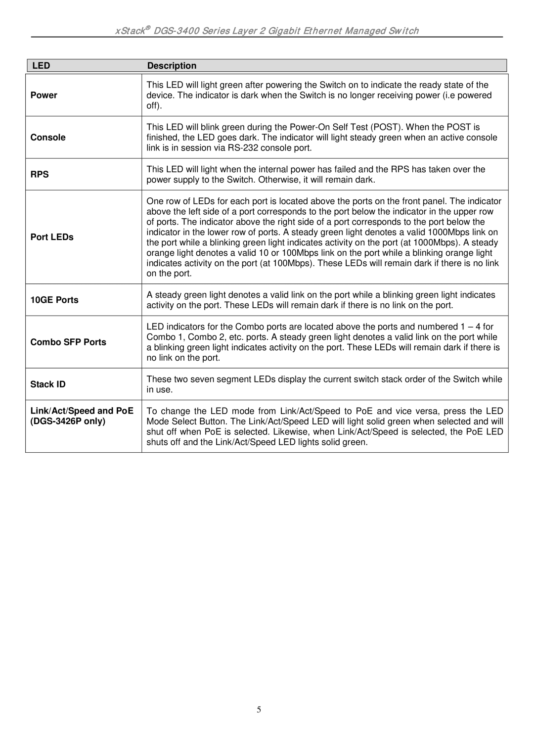 D-Link ethernet managed switch manual Description Power, Console, Port LEDs, 10GE Ports, Combo SFP Ports, Stack ID 