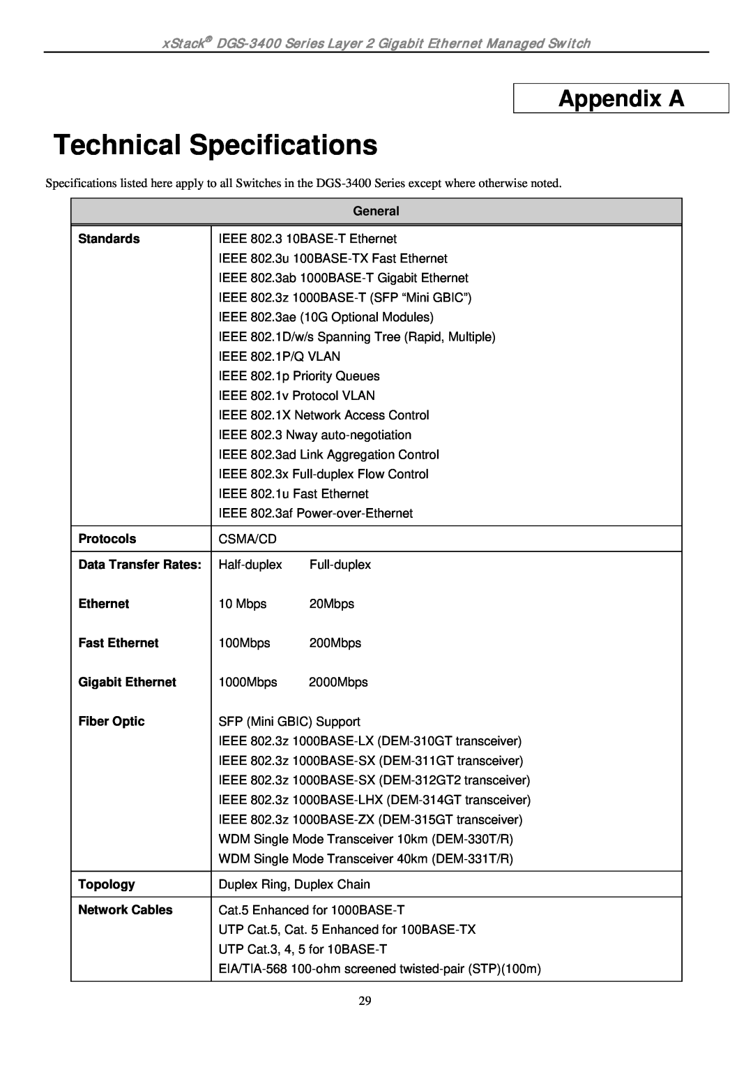 D-Link ethernet managed switch manual Technical Specifications, Appendix A 