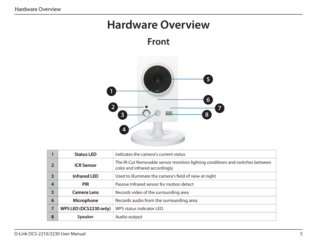 D-Link full hd poe wireless n cube network camera manual Hardware Overview, Front, Status LED 