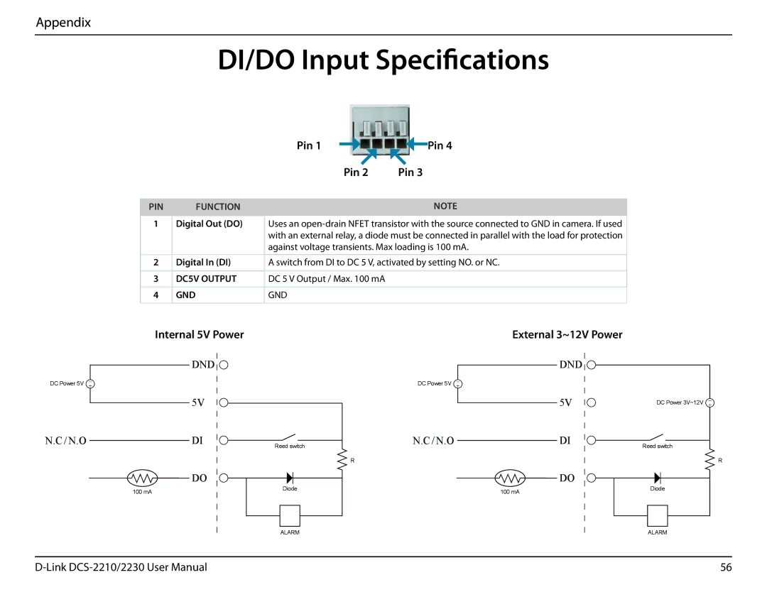 D-Link full hd poe wireless n cube network camera manual DI/DO Input Specifications, Pin, Internal 5V Power 