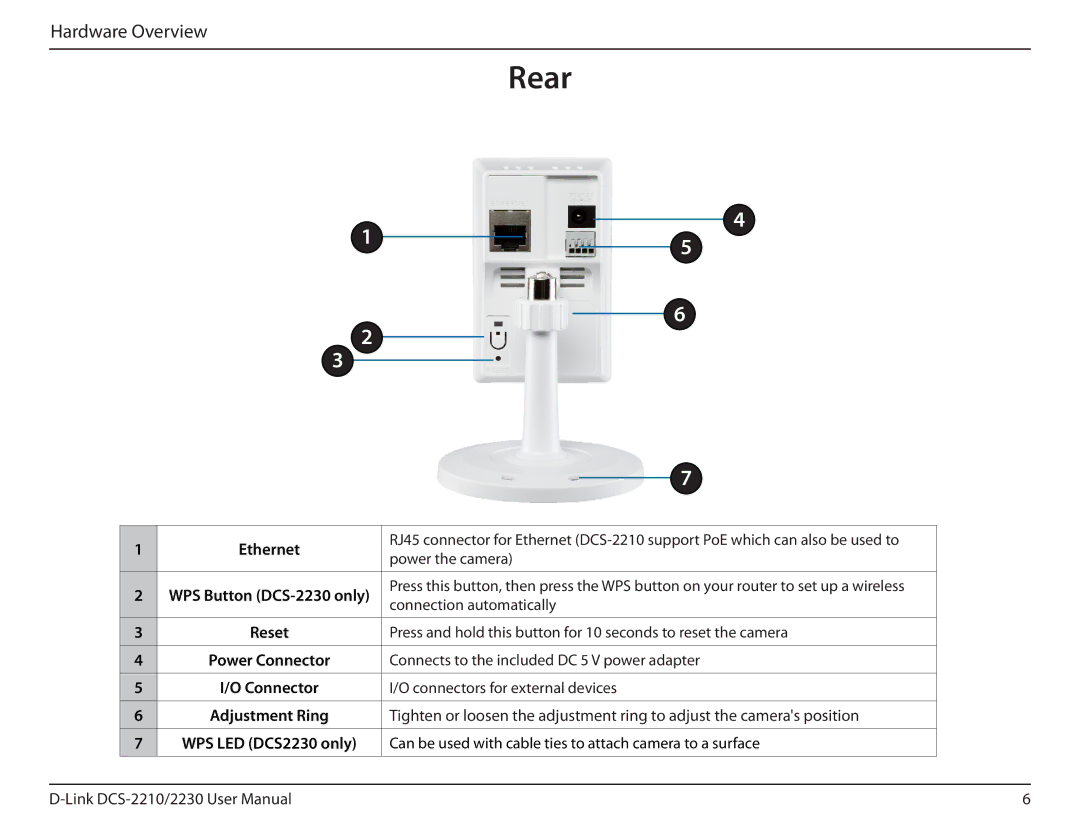 D-Link full hd poe wireless n cube network camera manual Rear 