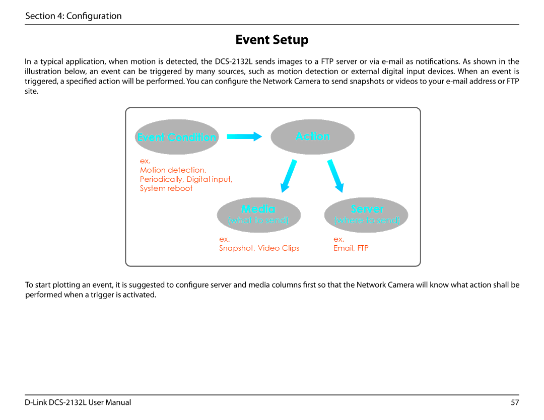 D-Link hd wireless n cube network camera user manual Event Setup, MediaServer 