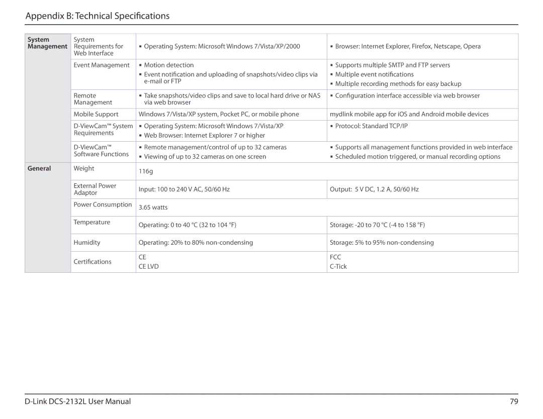 D-Link hd wireless n cube network camera user manual System 