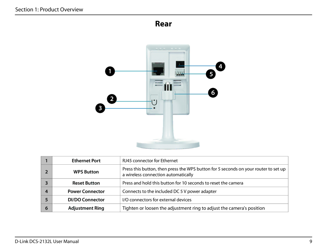 D-Link hd wireless n cube network camera user manual Rear, Ethernet Port 