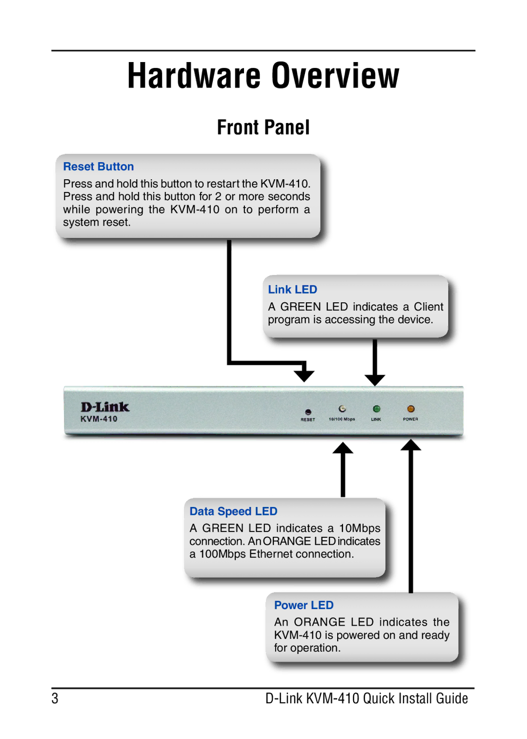 D-Link KVM-410 manual Hardware Overview, Front Panel 